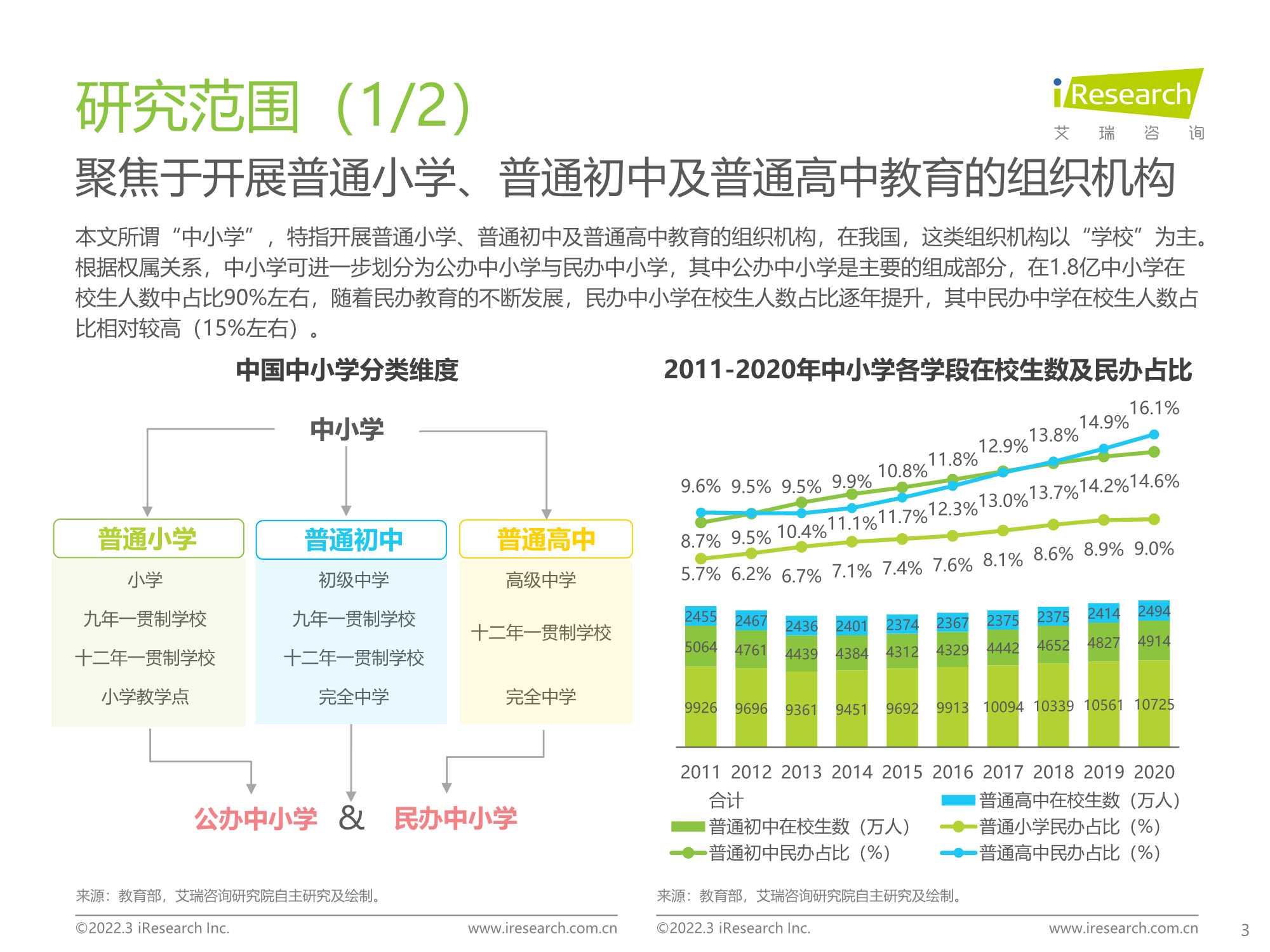 2022年中国中小学教育信息化行业研究报告：打通教育最后一公里