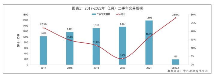 买二手车去哪个平台靠谱点？