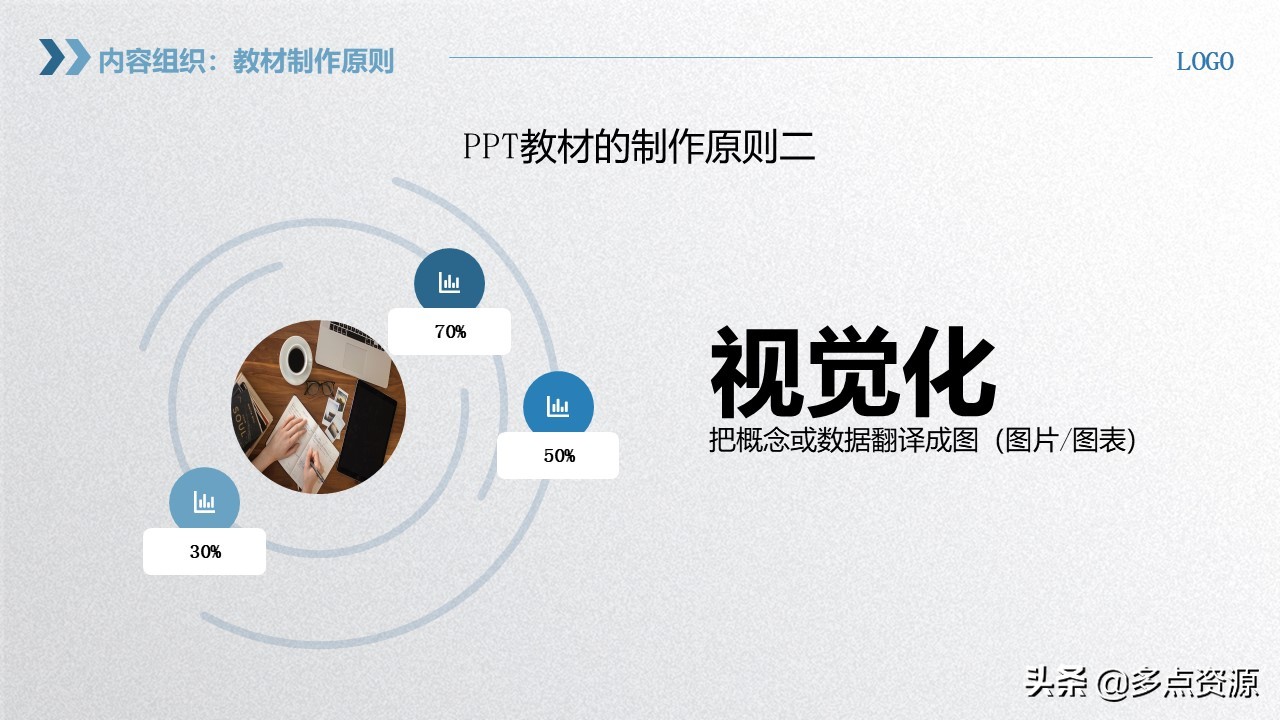 《企业员工内训师培训》PPT课件免费分享