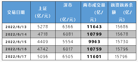 念空科技策略周报 2022/06/22