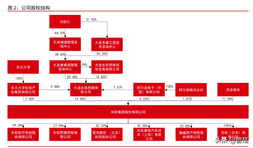 东软集团研究报告：软件能力为根基，座舱智能化新领军