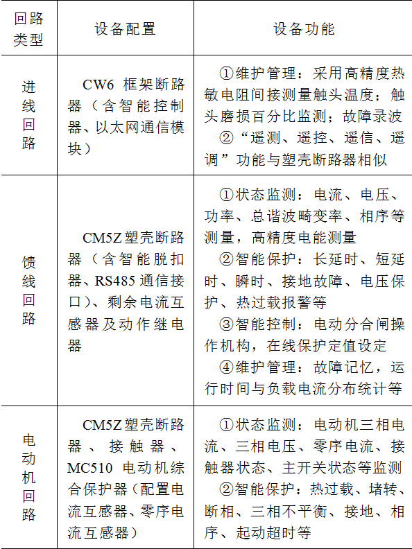 選煤廠低壓配電管理系統的設計與實現