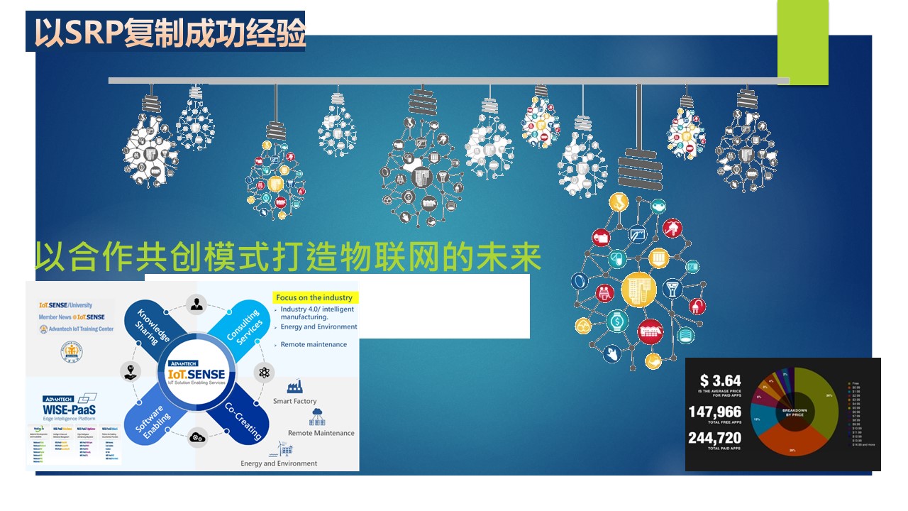 以设备联网与生产可视化实现工厂智能管理——CODESYS