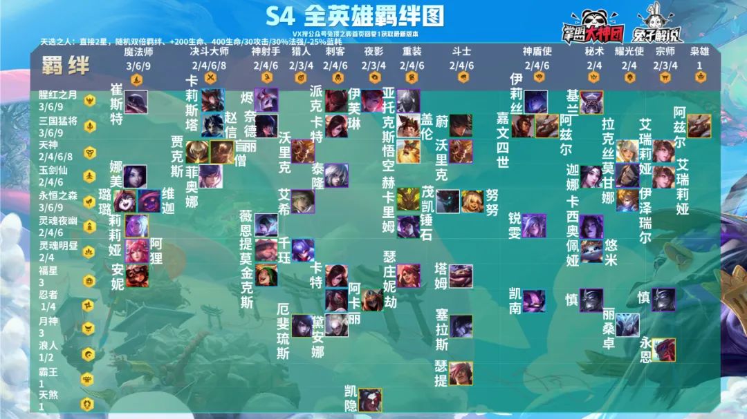 金铲铲S4福星1月25日上线！全网最强阵容汇总！新年就要福起来