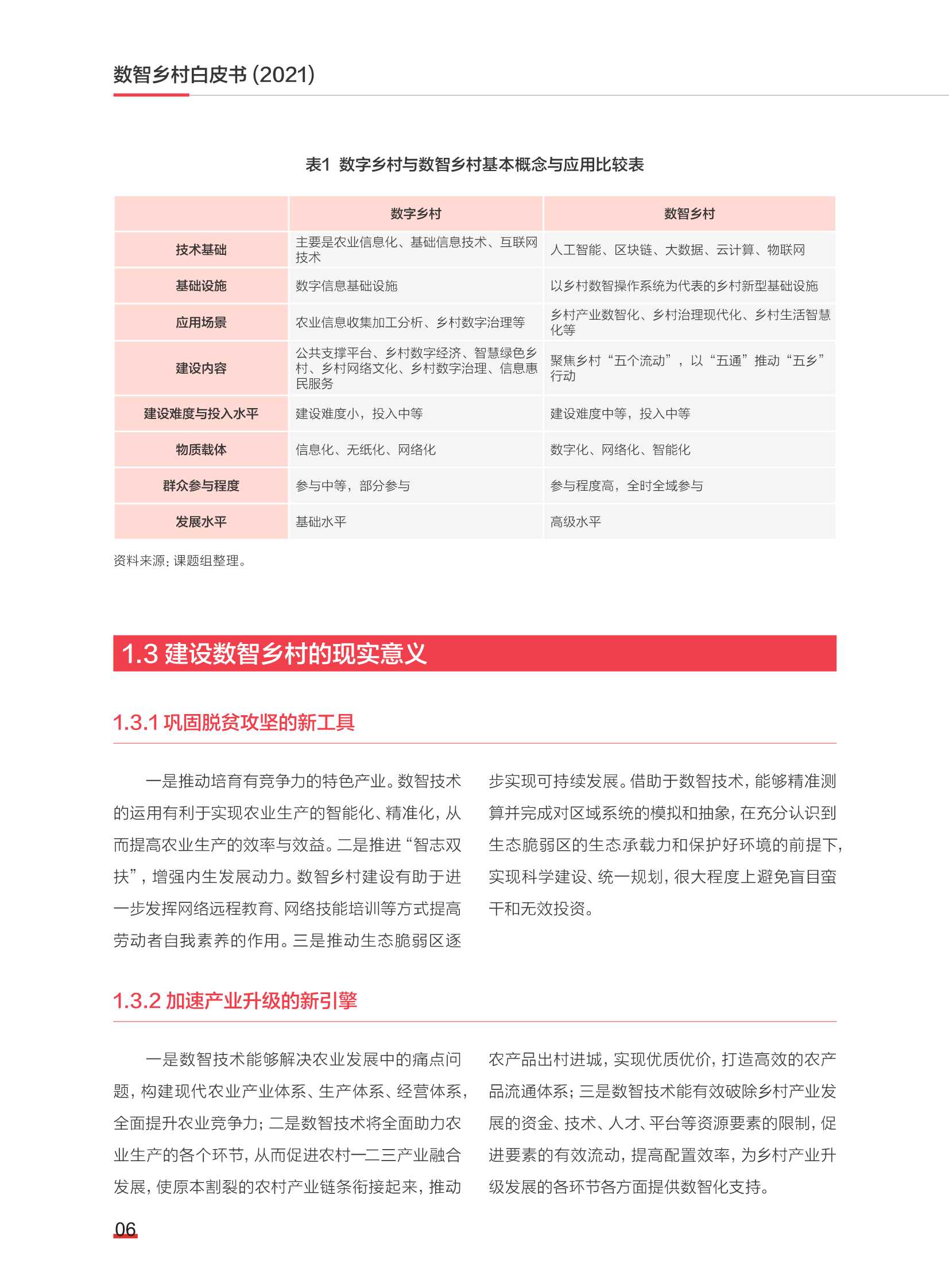 2021数智乡村白皮书（中国社科院）