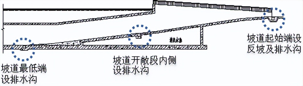 地下车库优化设计指引
