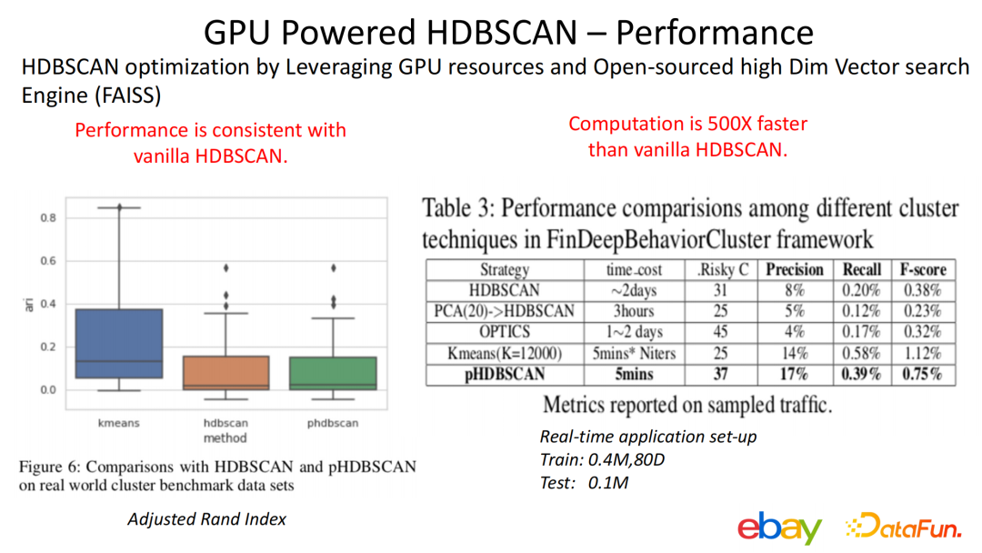 尹航：基于用户行为的交易反欺诈探索