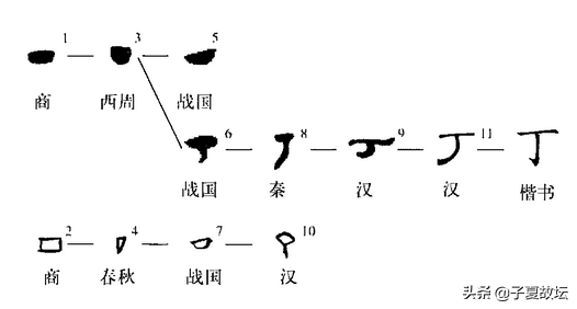 天干十个汉字各是什么意思？