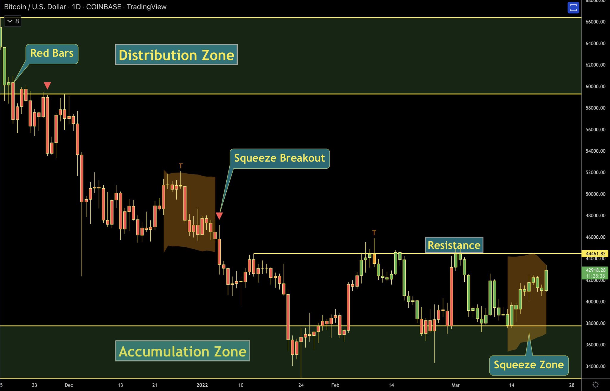 比特币多头瞄准 45,000 美元，而一些分析师警告可能出现回调