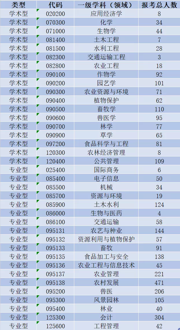 新疆这一大学历年考研大数据揭秘，一“研”为定