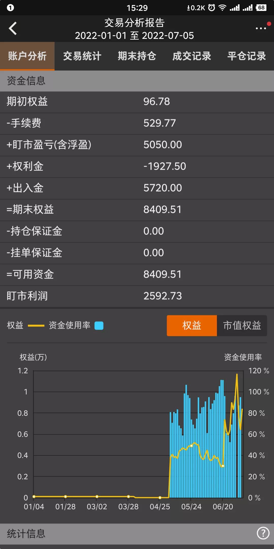 记录期货交易从0到一千万的第18天，本月亏损1600（今小赚1600）