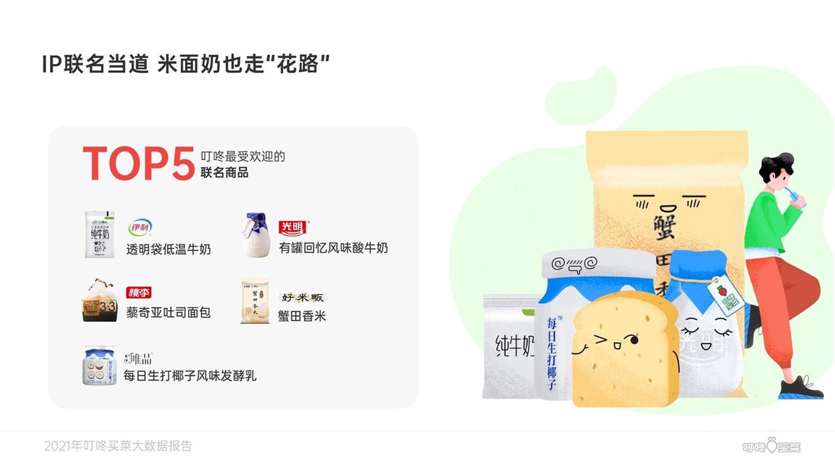 叮咚买菜年度消费报告出炉：从预制菜爆发，看当代年轻人的消费趋势