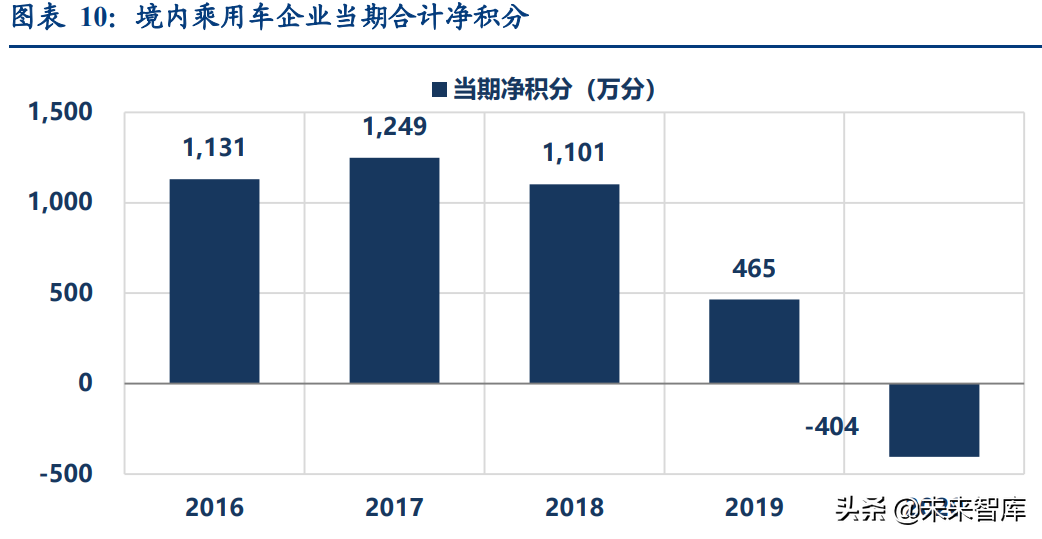 汽车行业深度研究：2022年承上启下，新能源车企做好准备了么？