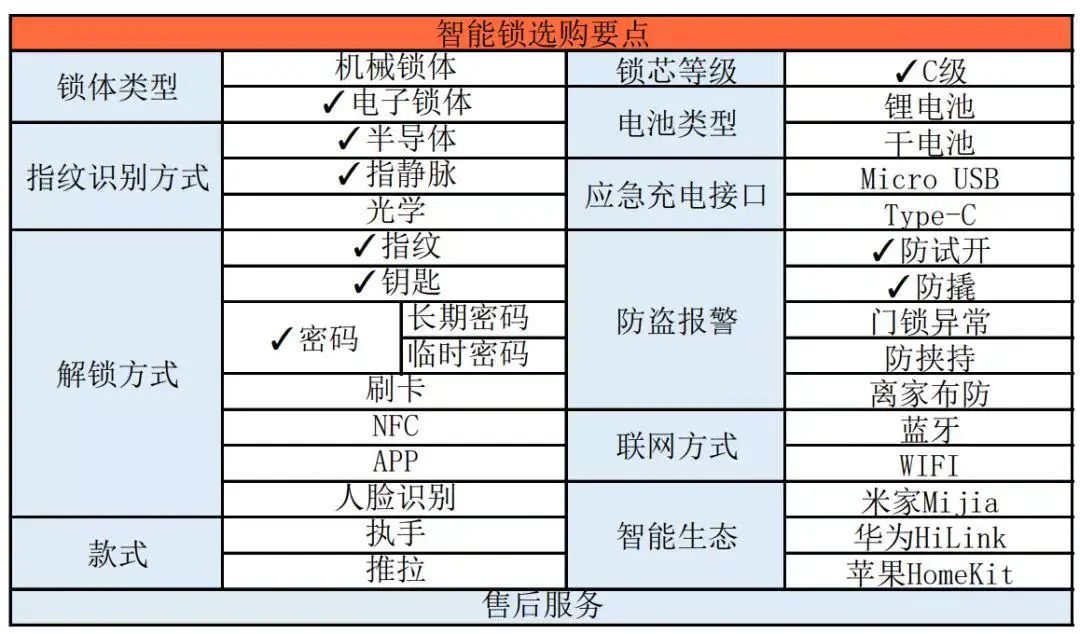 同样都是花10w，为啥你家显穷酸