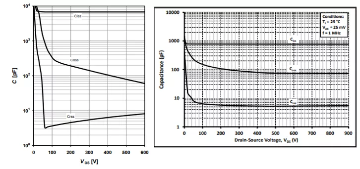 SiC MOSFETSi SJ MOSFETSi IGBTԱȽϷ