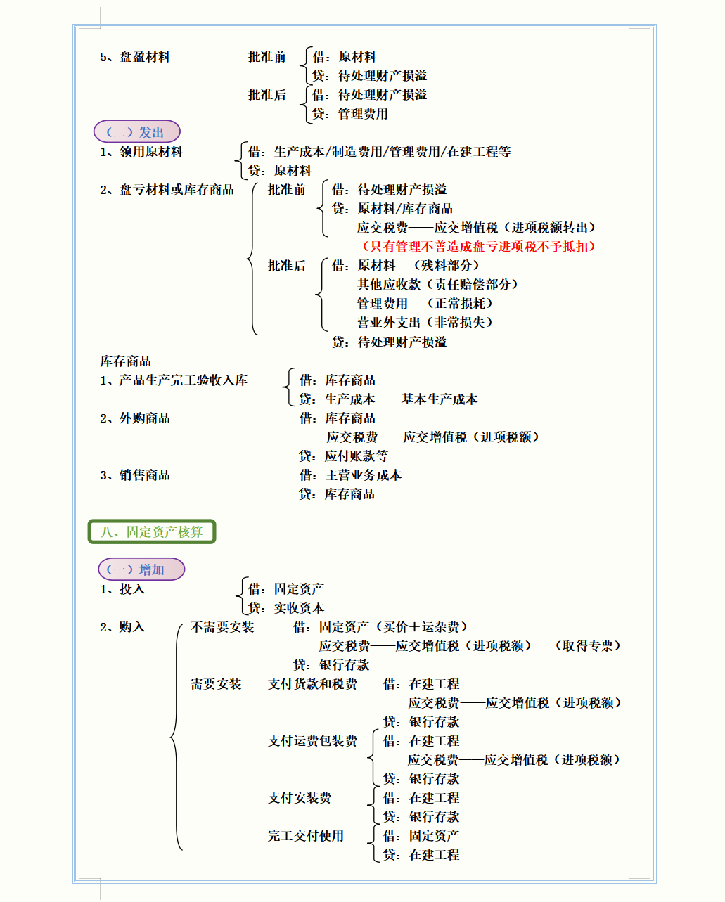 财务主管直言：看完这363个会计分录汇总，还愁做账分录写不好？