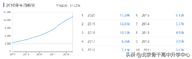 | 读专业 见未来 | 管理学——物流管理与工程类《物流管理》