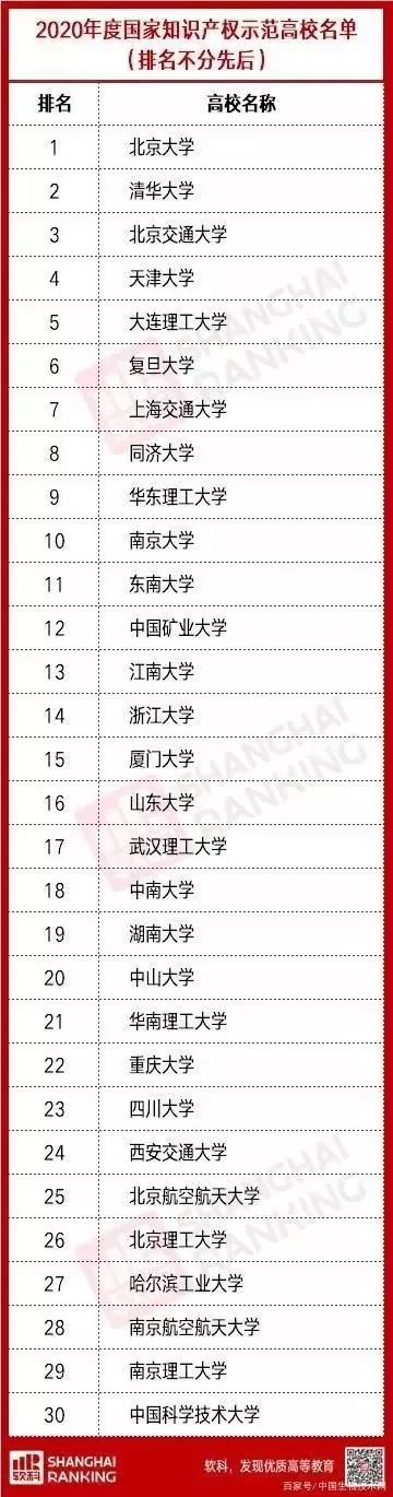 这才是国内最好的大学