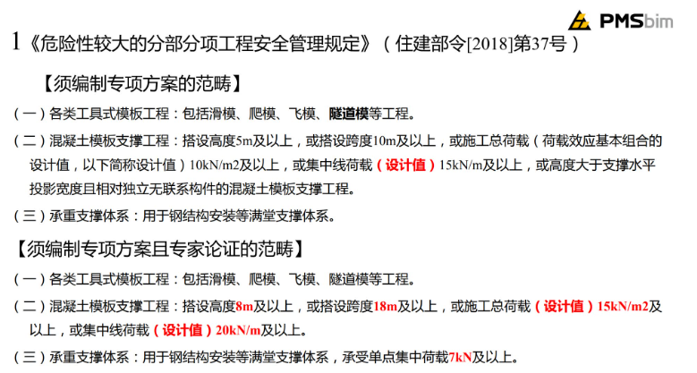 建筑高大模板施工安全知识培训+模板工程专项方案的编制思路