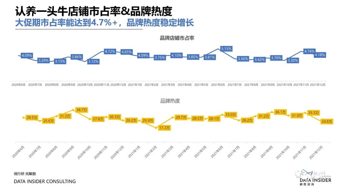 盘点2021那些靠精细化运营制胜的品牌（解数咨询）