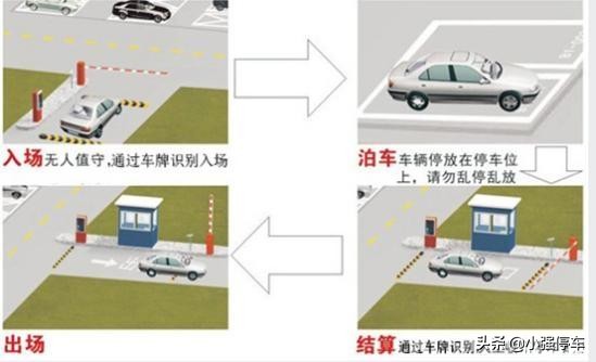 成都双流机场停车费一天多少钱，成都双流机场停车收费是怎么收的