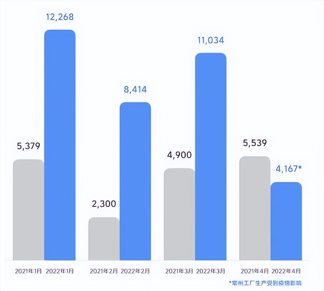 市值蒸发逾1000亿！一季度净亏1000万！理想汽车再陷裁员危机