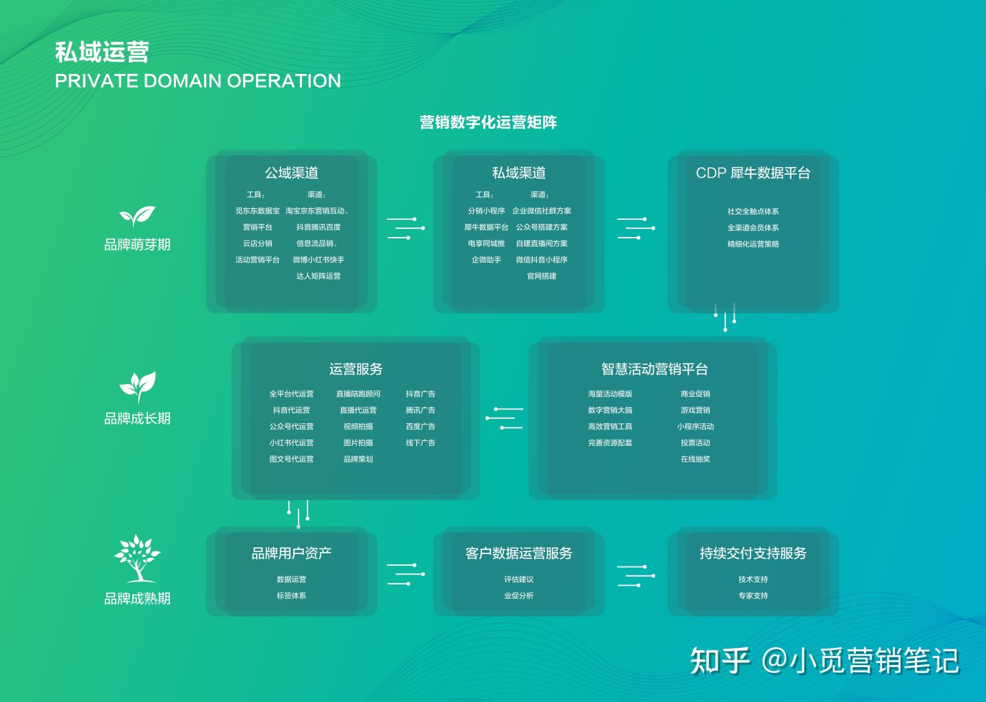 开美容院必亏本？如何给美容院拓客？2招销售技巧教你吸引顾客