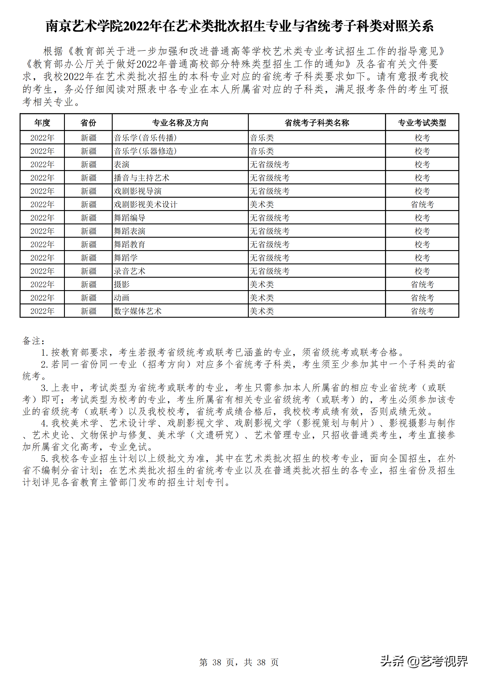 南京艺术学院2022年艺术类批次招生的专业与省统考子科类对照关系