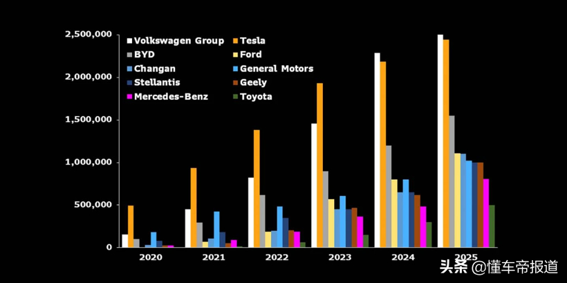 关注 | 机构预测大众新能源车销量2024年超越特斯拉 比亚迪怎么看？