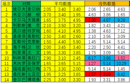 足球比赛热门指数哪里看(今晚哪场有冷？冷热指数带来深度解析)