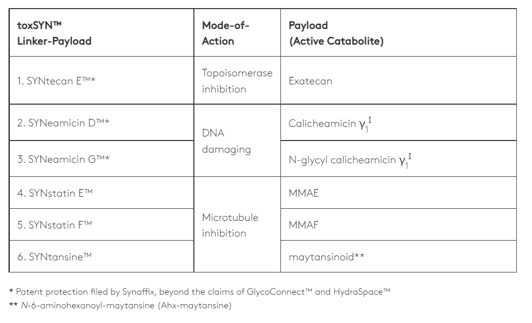 信达生物研发技术平台梳理