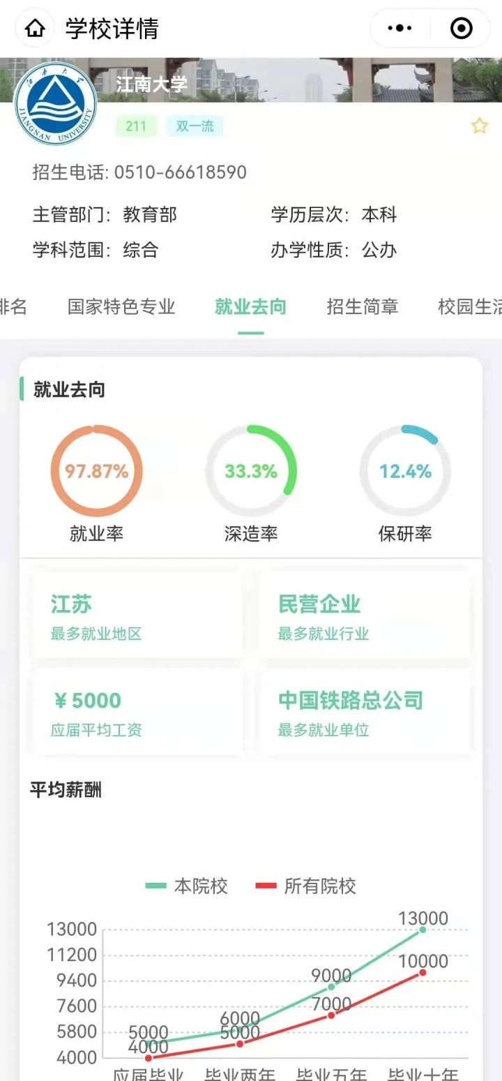 中国四大“民办”大学：江南大学、河海大学、长安大学、东华大学