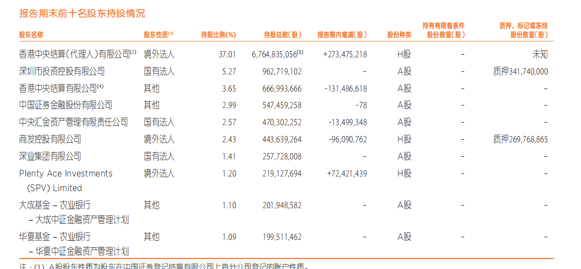 中国平安2021年财报分析，代理人改革任重道远（上篇）