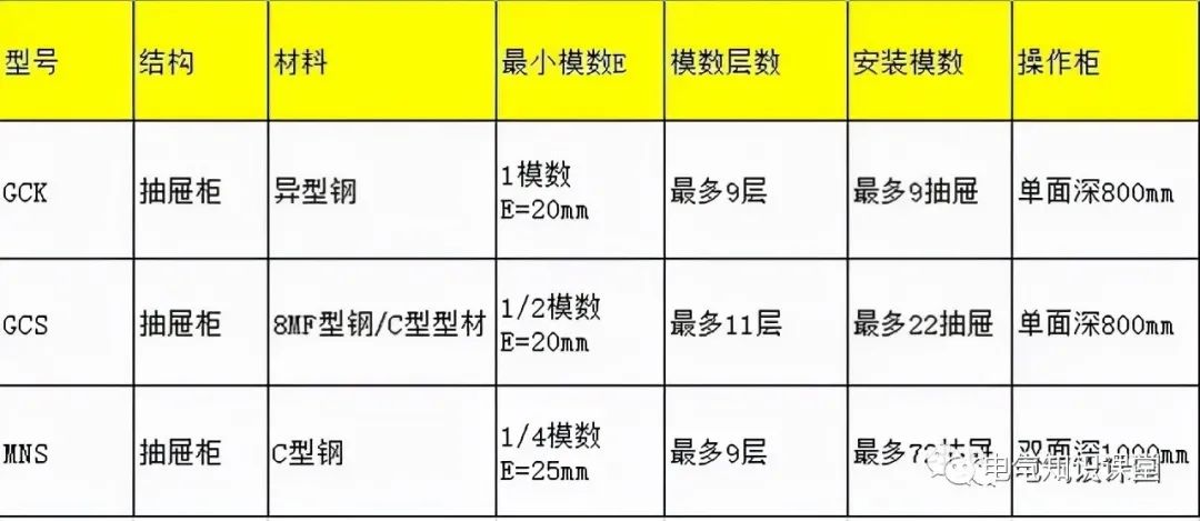 图文并茂详解：GCS、GCK、MNS、GGD配电柜的使用和区别