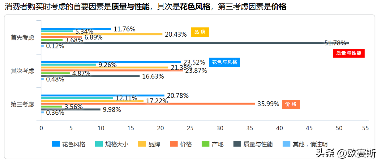 调研实务：调研的三段七步法 --以大将军瓷砖项目调研为案例总结