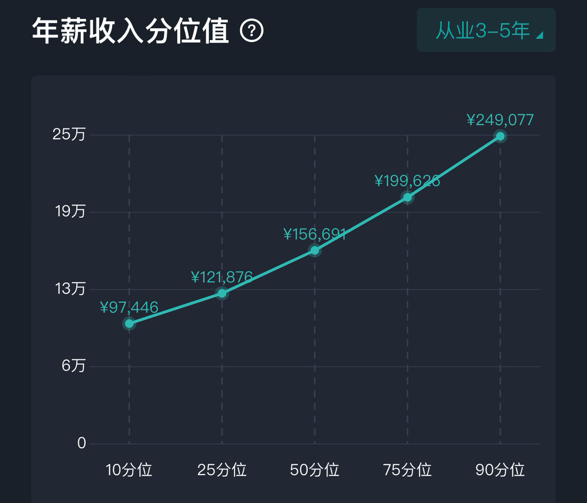 南京互联网招聘（南京）