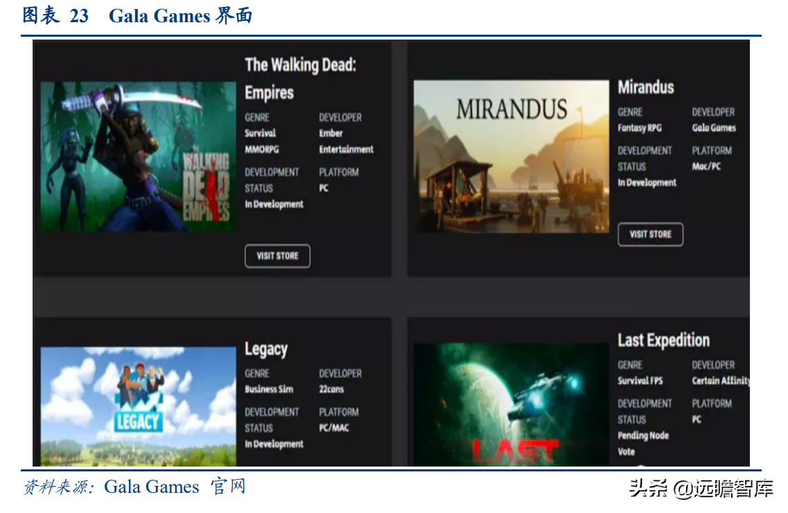 拆解元宇宙：什么是 GameFi 和链类游戏？是泡沫，也有可能是未来