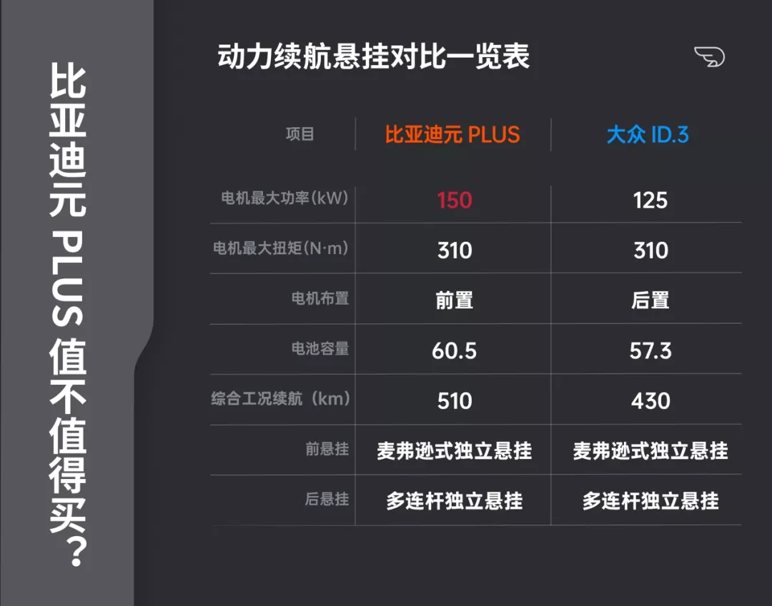 比亚迪元 PLUS 值不值得买？这份对比指南看完就知道了