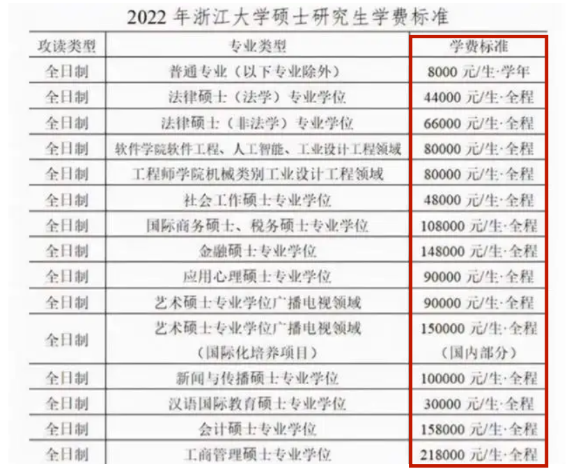 普通家庭供一名研究生，3年需要花多少钱，真实数额让人打退堂鼓