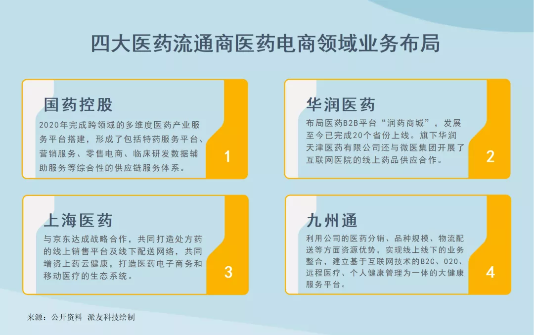 医药电商：从药品流通到智慧医药新生态