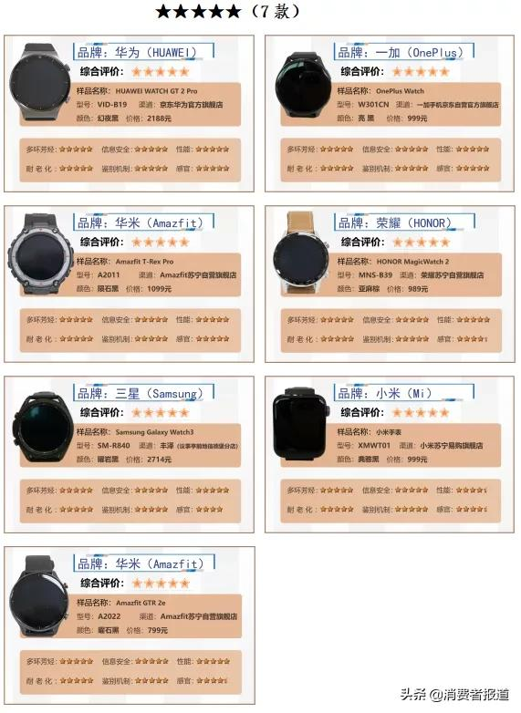 《消费者报道》测评年终大盘点:这些好产品值得推荐