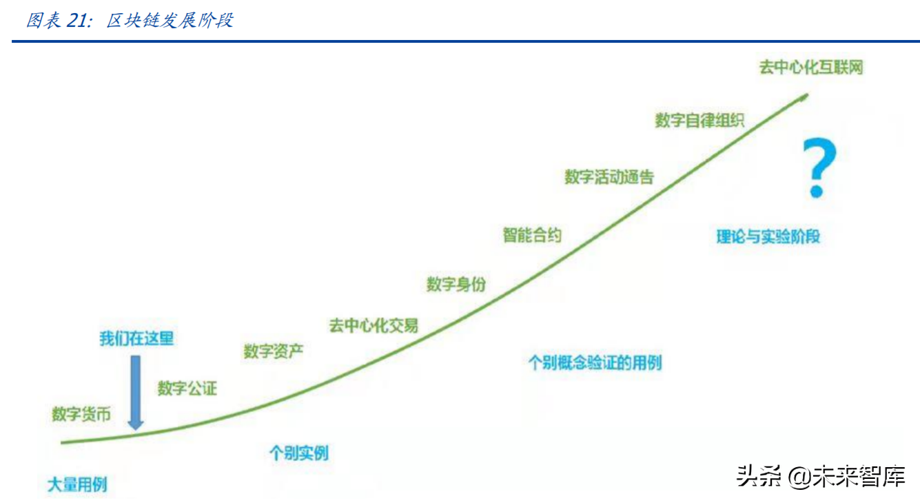 元宇宙行业专题报告：DAO，元宇宙世界的基石