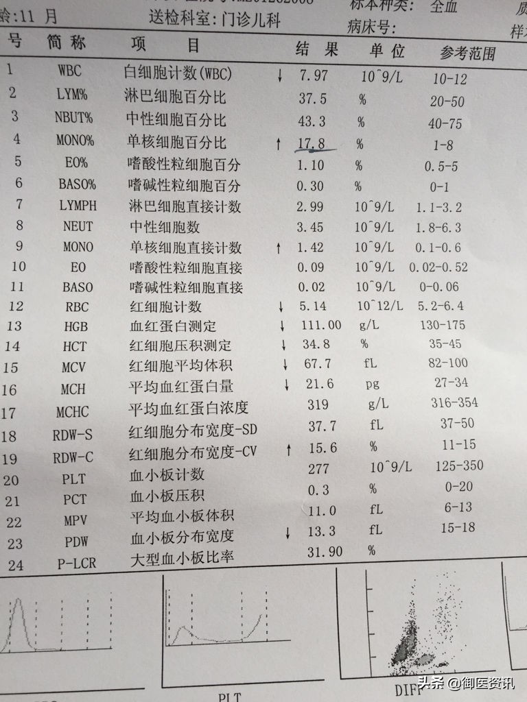 贫血指的是什么？血常规是怎么看出来的呢？