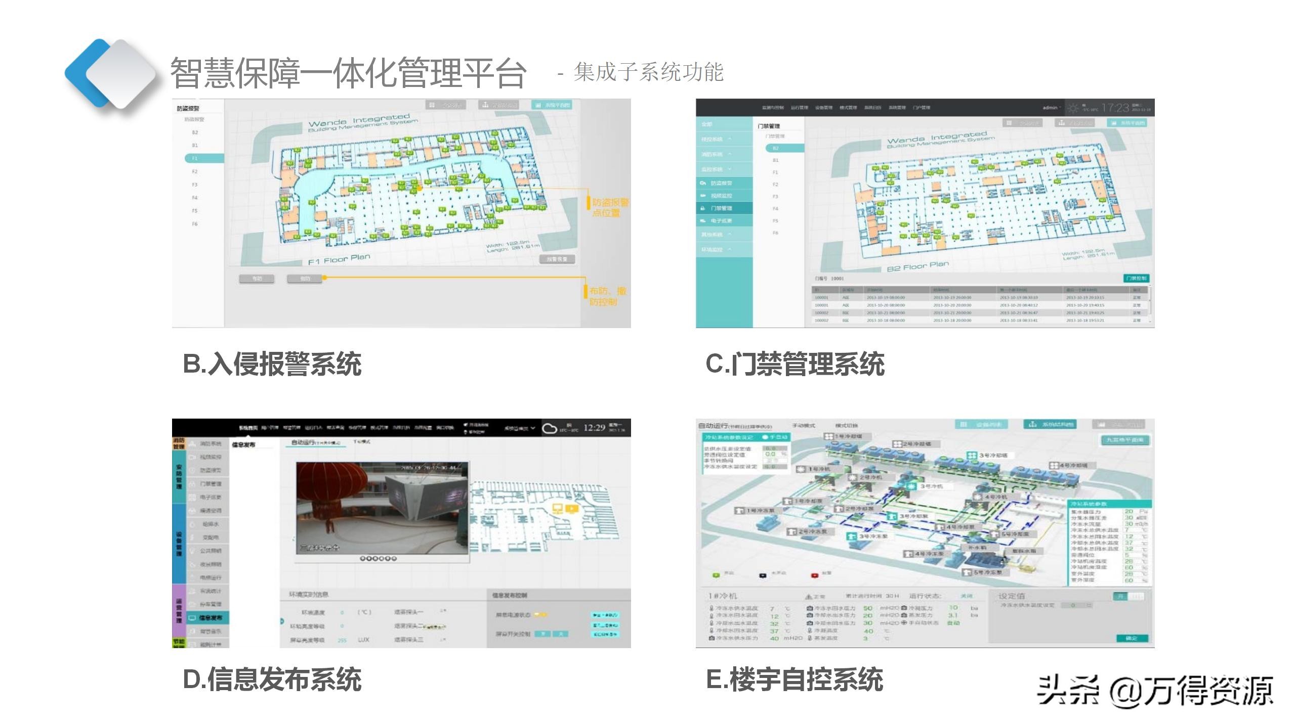 智慧档案中心建设全套设计方案（PPT）