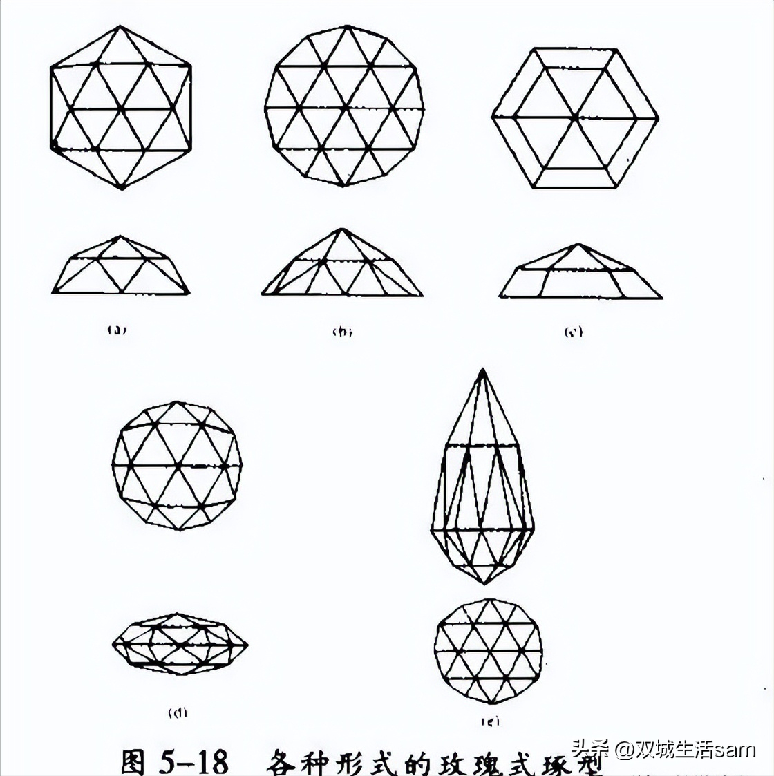 钻石切工的前世今生