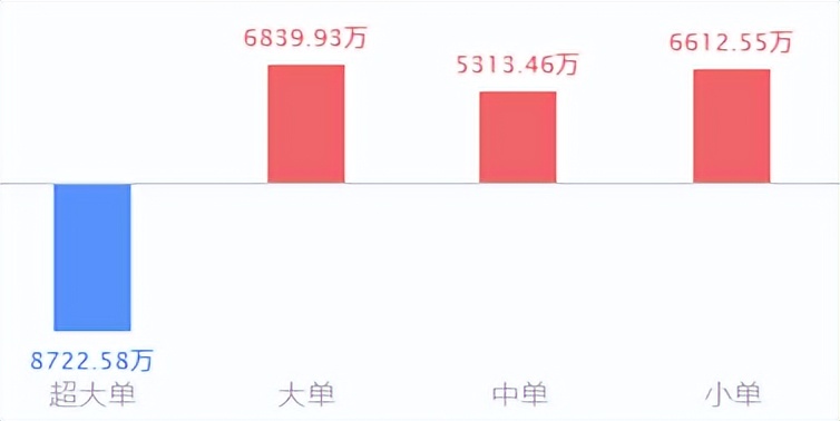 技术分析：中远海控、光大证券、特力A、怡亚通