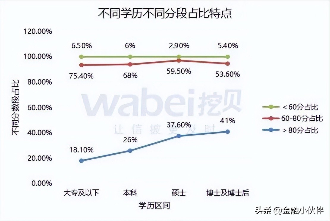 上市公司CFO都是些什么人？