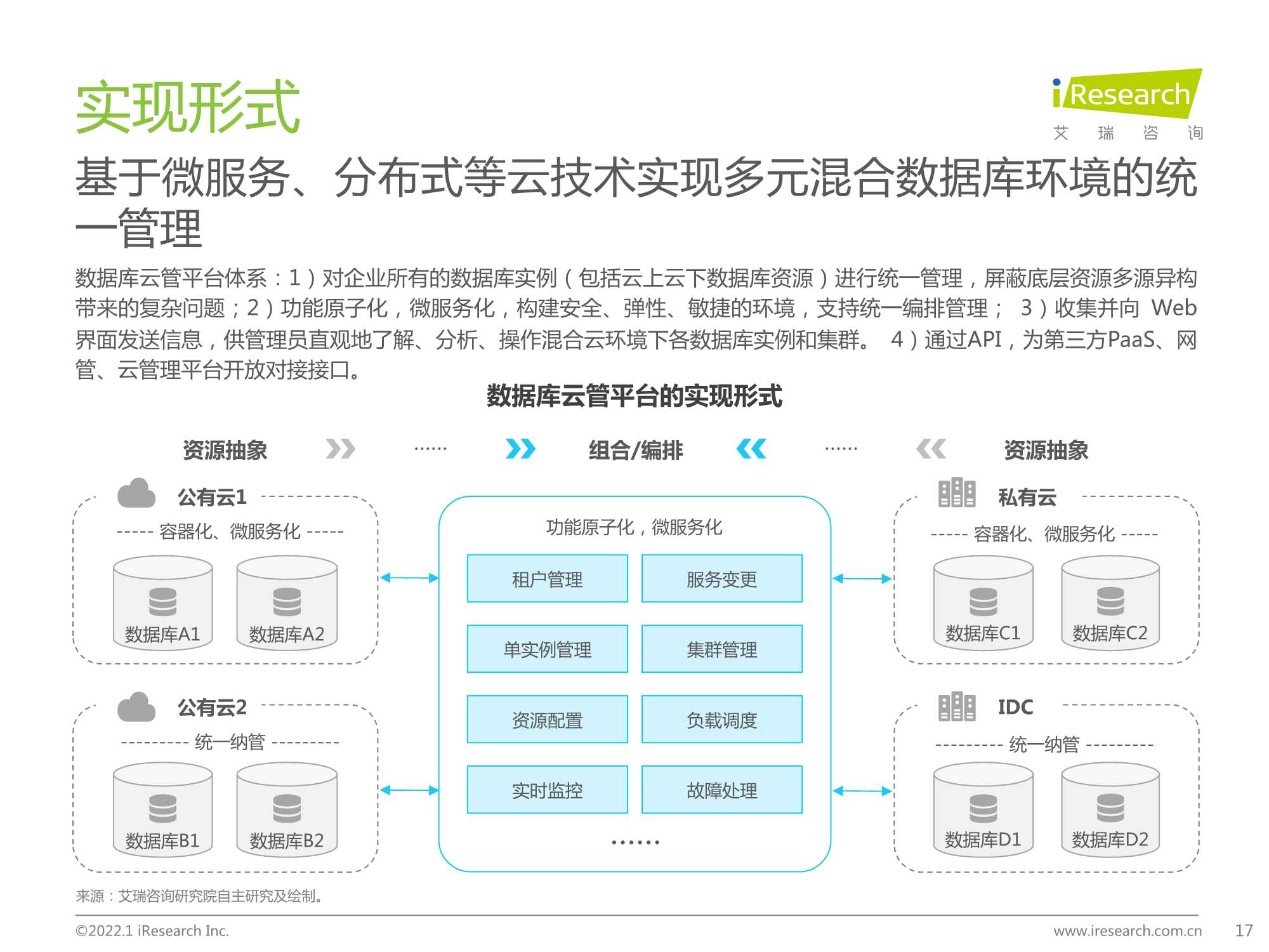 2022年数据库云管平台白皮书