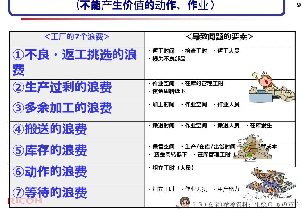 看看日本公司的5s怎么做的 PPT