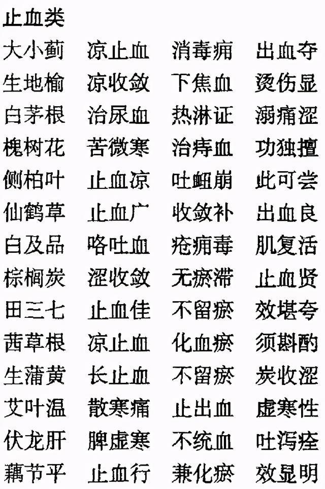 老中医毕生精髓：中药药性《三字经》，非常实用，建议收藏